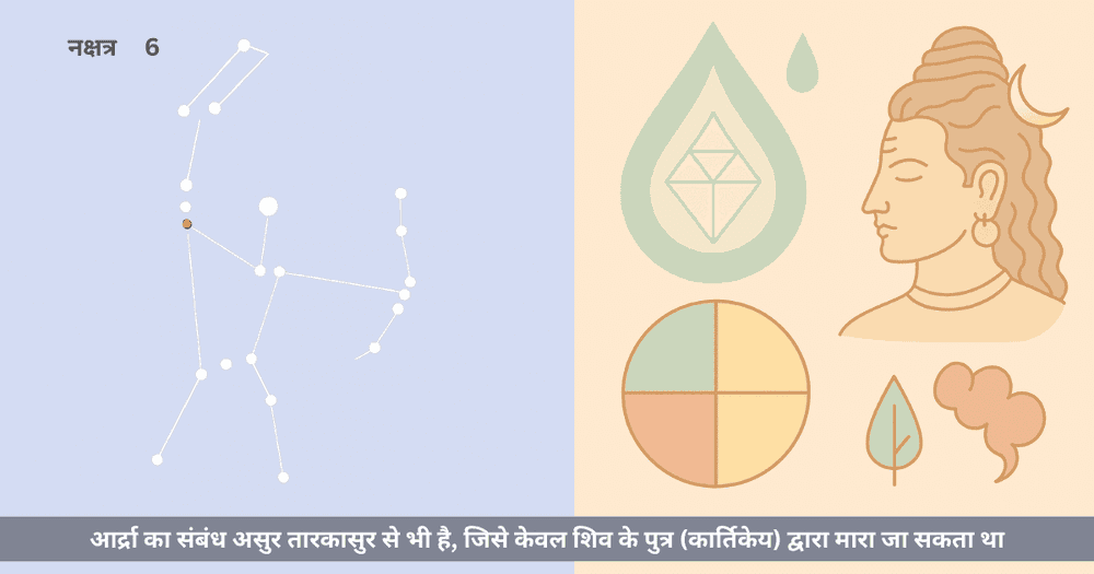 आर्द्रा नक्षत्र - पौराणिक कथाएँ, वेद व पुराण विषय