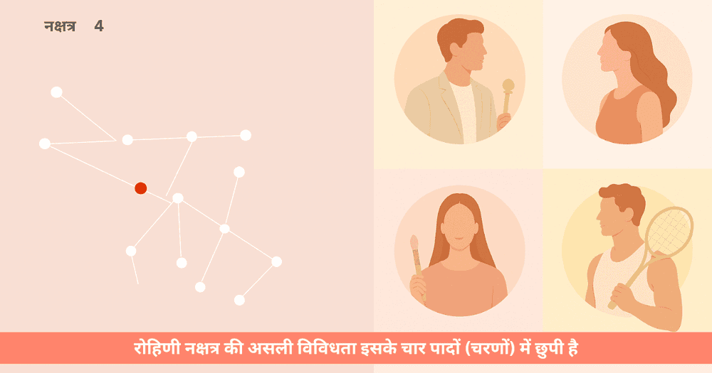 रोहिणी नक्षत्र के चार पाद: विशेषताएं और करियर मार्ग