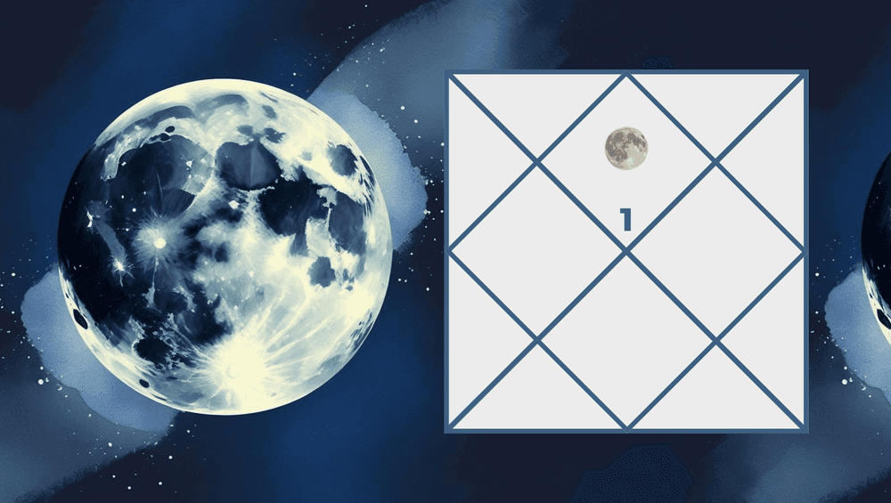 Moon in the First House Effects and Key Yogas