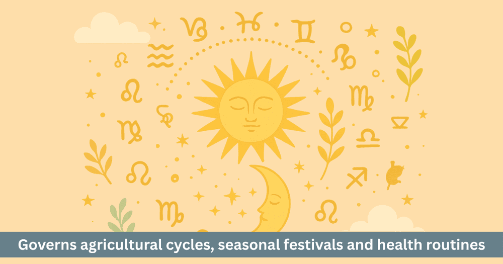 Solar Panchang: Sun-Based Vedic Calendar, Sankranti, Seasons and Significance of Surya Dev