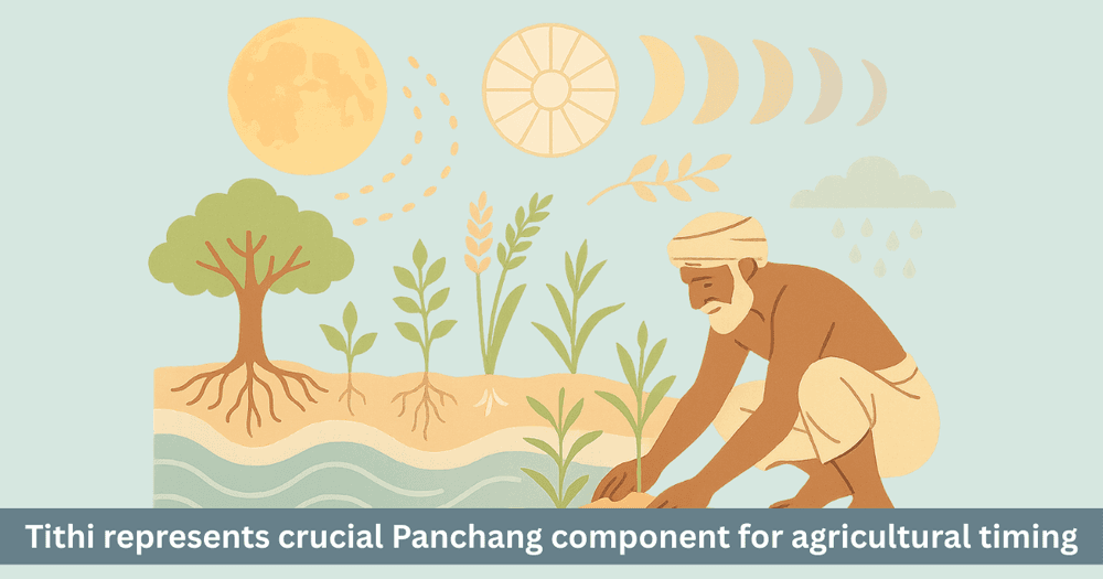 Lunar Panchang Agriculture Guide: Ancient Science for Modern Farming Success