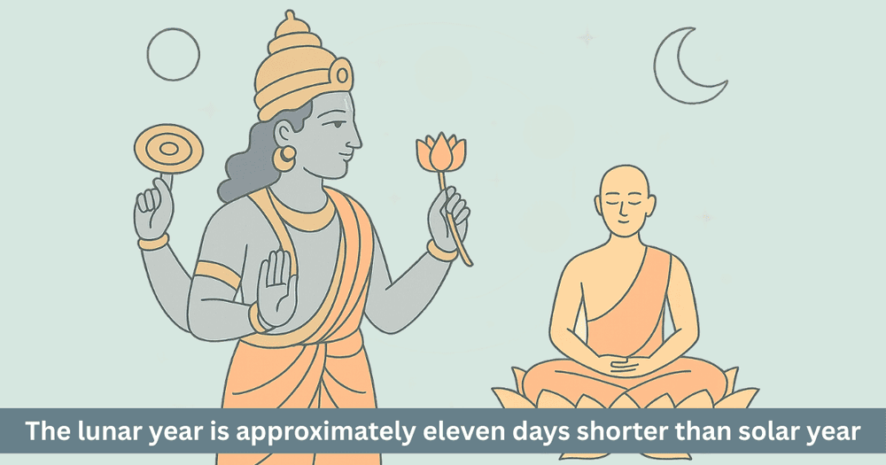 Adhika Maas: Mystery and Spiritual Power of Purushottam Maas