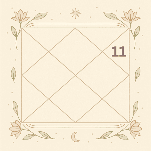 Eleventh House in the Horoscope: The Center of Income, Gains, Friendships and Fulfillment of Desires