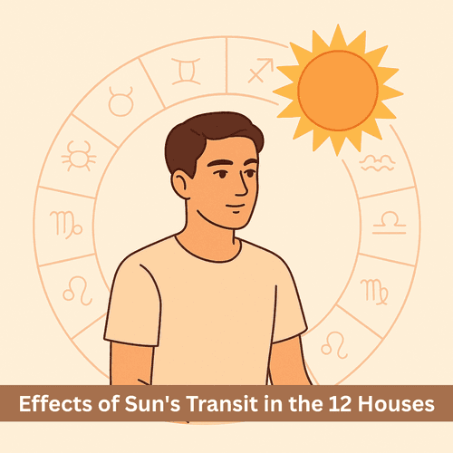 Sun's Transit Through the 12 Houses: Know When It Brings Rajyog vs. Challenges