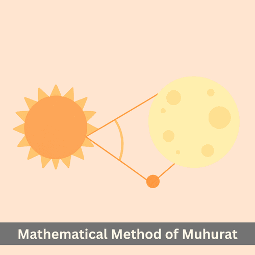 The Mathematical Method of Calculating Muhurat: A Comprehensive Exposition of the Sun-Moon Motion Equation