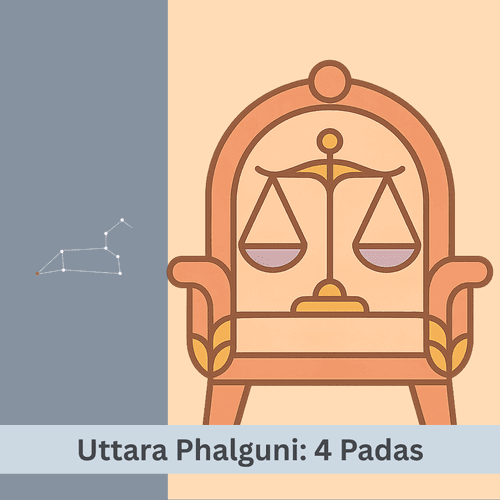 Uttar Phalguni Nakshatra: Qualities, Four Padas, Leadership-Service, Character, FAQ
