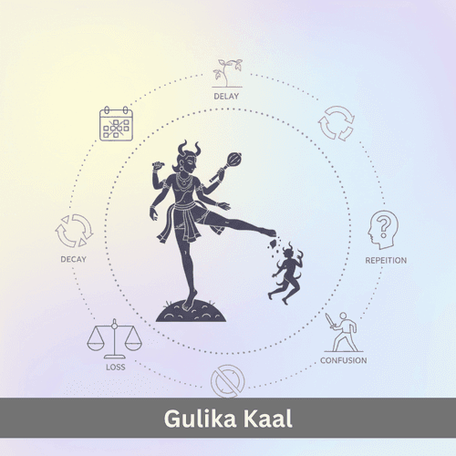 Gulika Kaal: The Mysterious Son of Saturn and the Esoteric Code of Karma