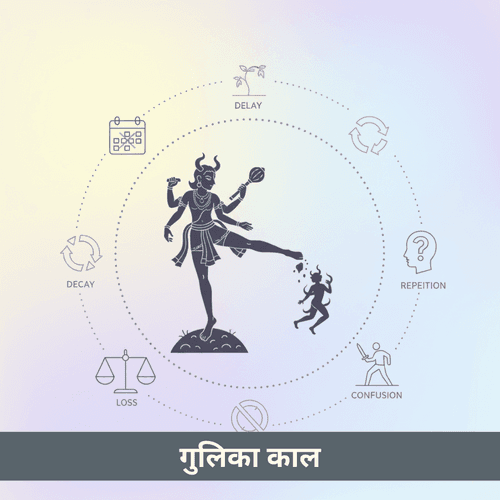 गुलिका काल: शनि के रहस्यमय पुत्र और कर्म का गूढ़ विधान