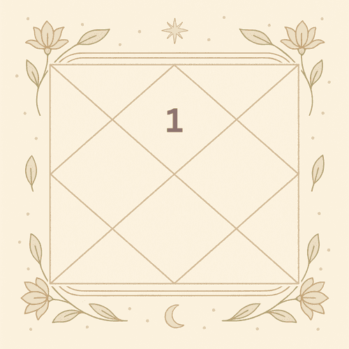 Ascendant Bhava in Vedic Astrology: The Foundation of Life and the Secret of Personality