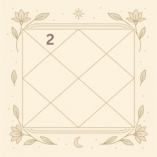 The Second House of the Kundali: Wealth, Family and Speech in Vedic Astrology