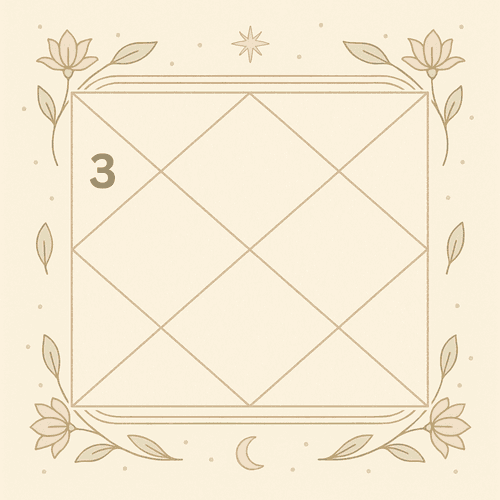 The Third House of the Kundali: Courage, Communication and the Bond of Siblings in Vedic Astrology