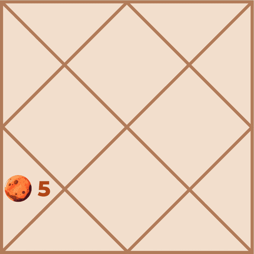 Mars in the Fifth House: Creativity, Intelligence and Impulses in Life