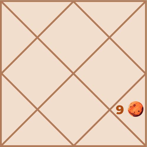 Mars in the Ninth House: Union of Dharma, Fortune and Self-Confidence