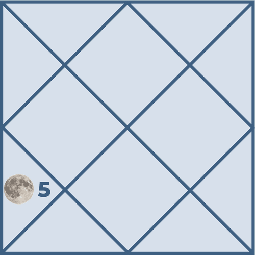 Effects of the Moon in the Fifth House and Its Impact on Life
