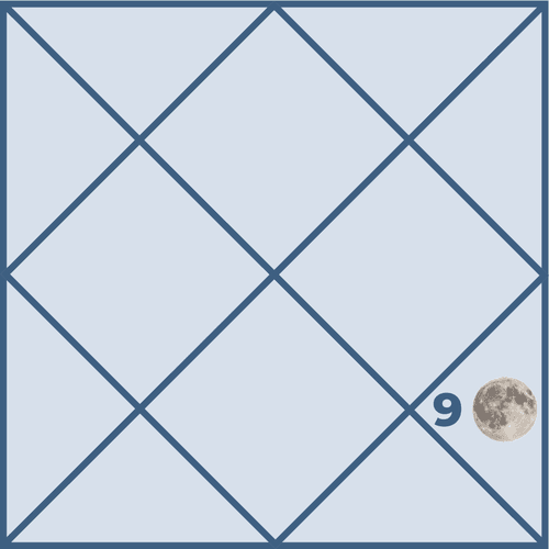 Effects of Moon in the Ninth House and Its Influence on Life