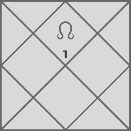 What is the significance of Rahu in the first house and how does it influence life