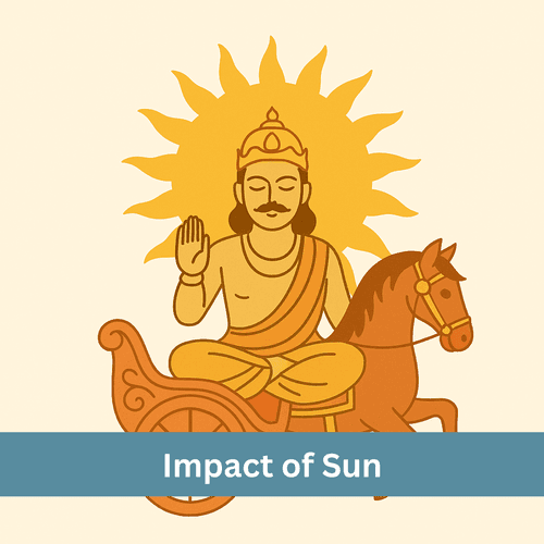 The Impact of the Sun in All 12 Houses of the Vedic Birth Chart