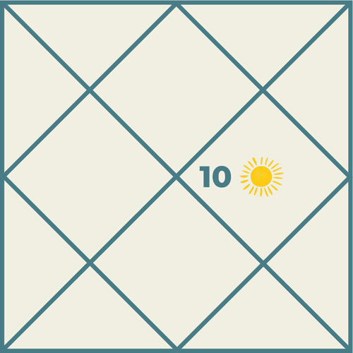 Sun in the Tenth House in Vedic Astrology: The Power of Career, Fame and Leadership