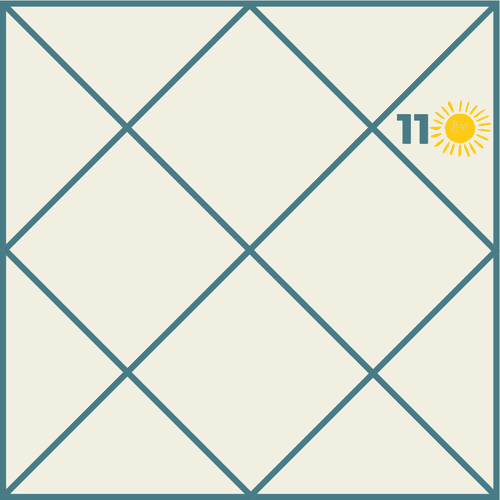 Sun in the Eleventh House: Ambition, Social Success and the Story of Balance in Astrology