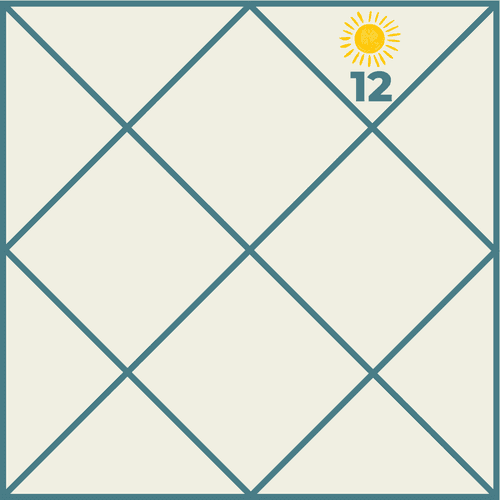 Sun in the Twelfth House in Vedic Astrology: Spirituality, Solitude and the Test of Karma