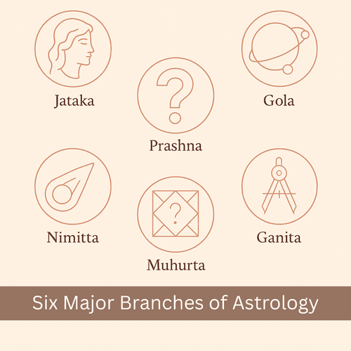 The 6 Major Branches of Astrology: Introduction to Jataka, Gola, Nimitta, Prashna, Muhurta and Ganita