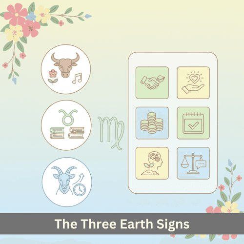 Three Earth Zodiac Signs: Taurus, Virgo and Capricorn