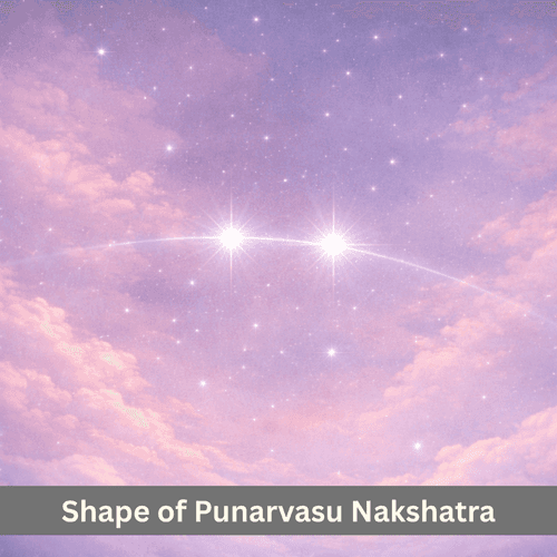 The Sky Shape of Punarvasu Nakshatra: A Balanced Twin Pair in the Gemini Cancer Region