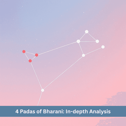Four Padas of Bharani Nakshatra: Traits, Career and In-depth Analysis