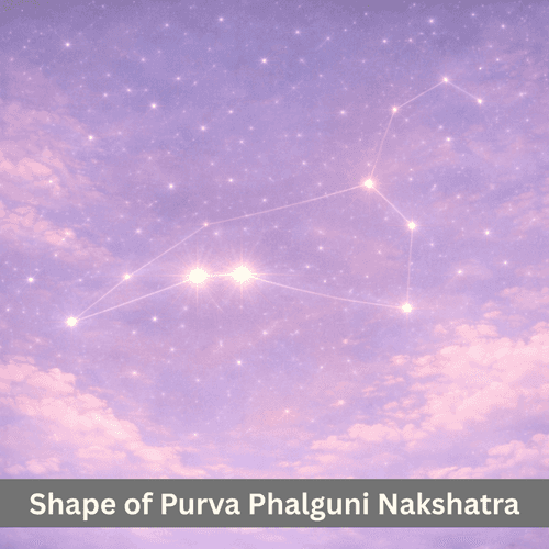 The Sky Shape of Purva Phalguni Nakshatra: A Quiet Twin Pair within Leo