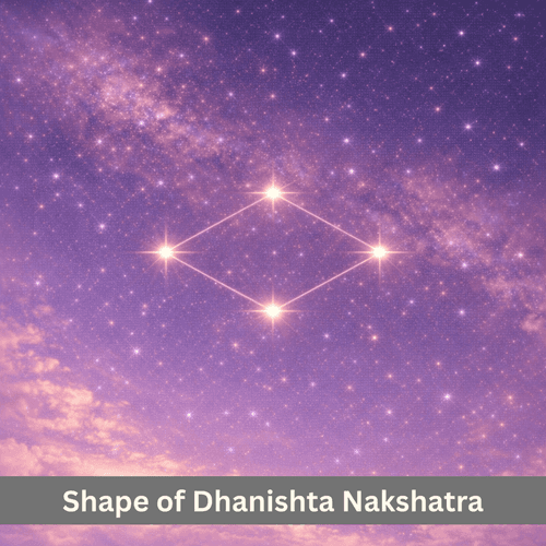 Dhanishta Nakshatra: Balanced Geometric Identity