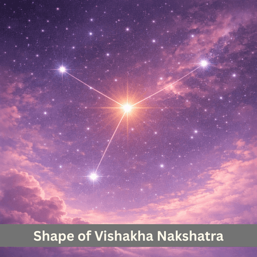 The Sky Shape of Vishakha Nakshatra: A Branching Form in the Libra Scorpius Region