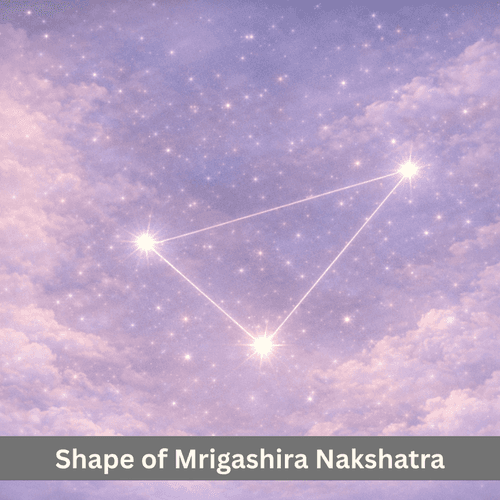 The Sky Shape of Mrigashira Nakshatra: An Alert Triangle at the Taurus Gemini Junction