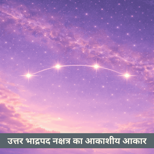 उत्तर भाद्रपद नक्षत्र का आकाशीय रूप