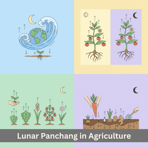 Lunar Panchang in Agriculture: Ancient Wisdom for Modern Sustainable Farming