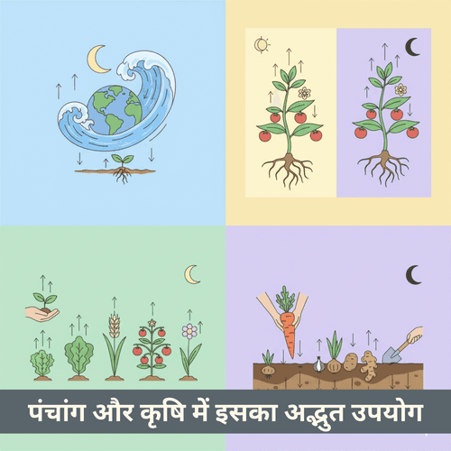 चंद्र पंचांग और कृषि में इसका अद्भुत उपयोग: प्राचीन ज्ञान से आधुनिक टिकाऊ खेती तक