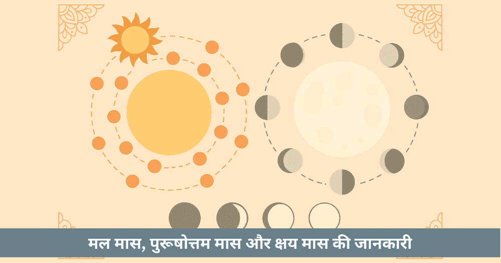 अधिक मास विवाद: मल मास, पुरुषोत्तम मास और क्षय मास की पूरी जानकारी