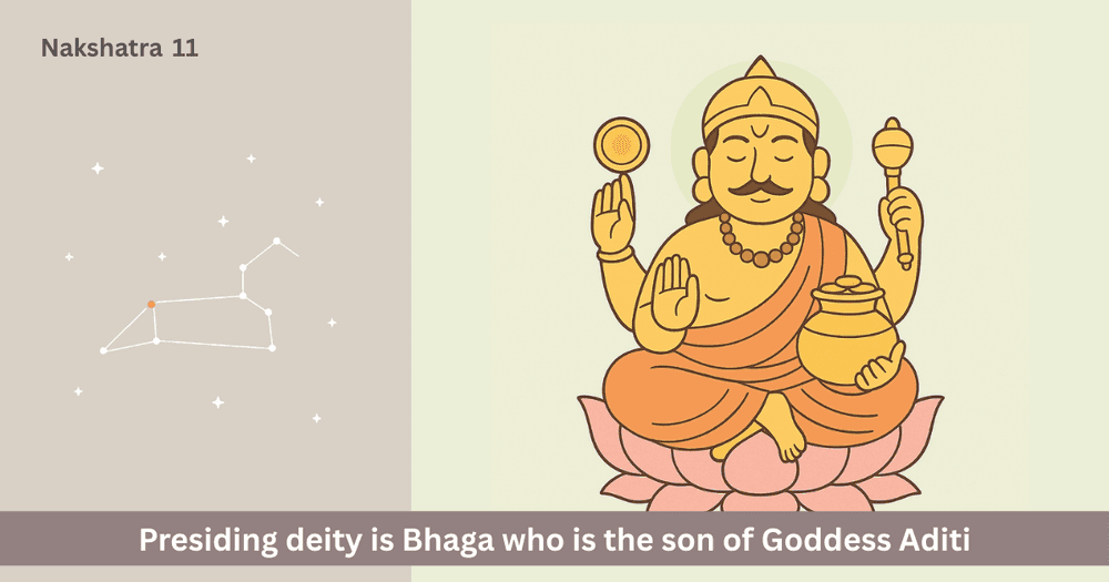 What influence do Purva Phalguni Nakshatra and deity Bhaga bring in life?