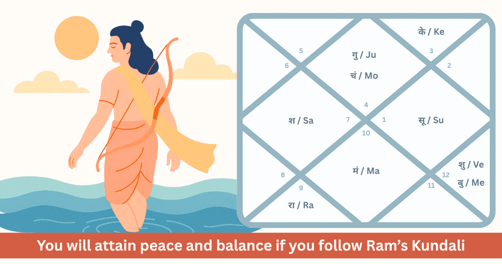 Rama’s Birth Chart the Ultimate Blueprint for Life