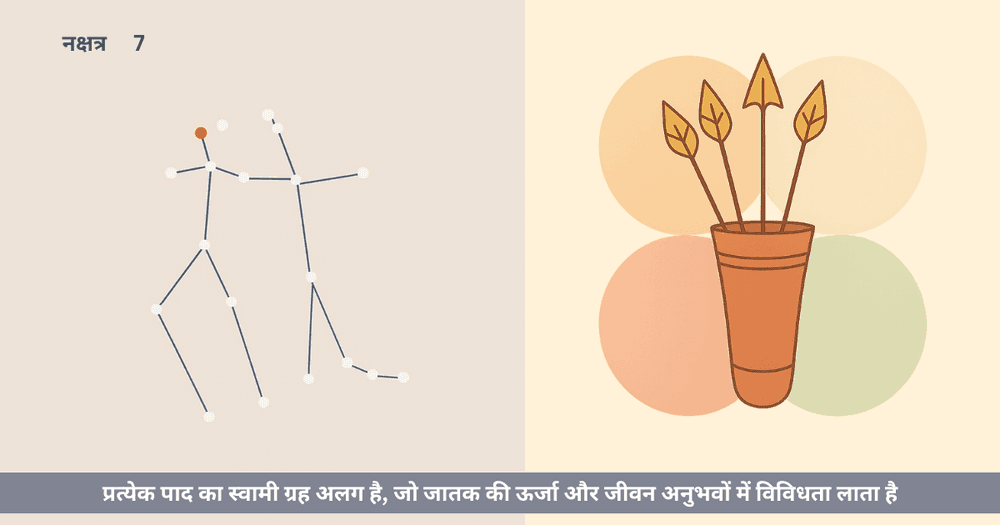 पुनर्वसु नक्षत्र के चार पाद: स्वभाव, करियर, स्वास्थ्य और उपाय