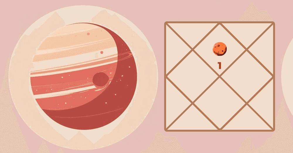 प्रथम भाव में मंगल