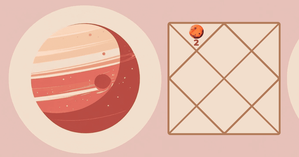 Mars in Second House: Astrological Insights on Wealth, Speech and Family