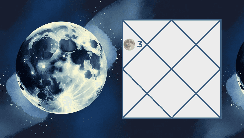 Results of Moon in the Third House and Life Impact