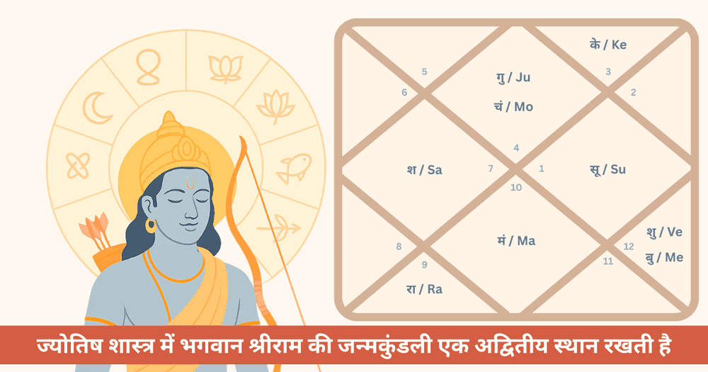 भगवान श्रीराम की जन्मकुंडली: पुराण और ज्योतिष का अद्भुत संगम
