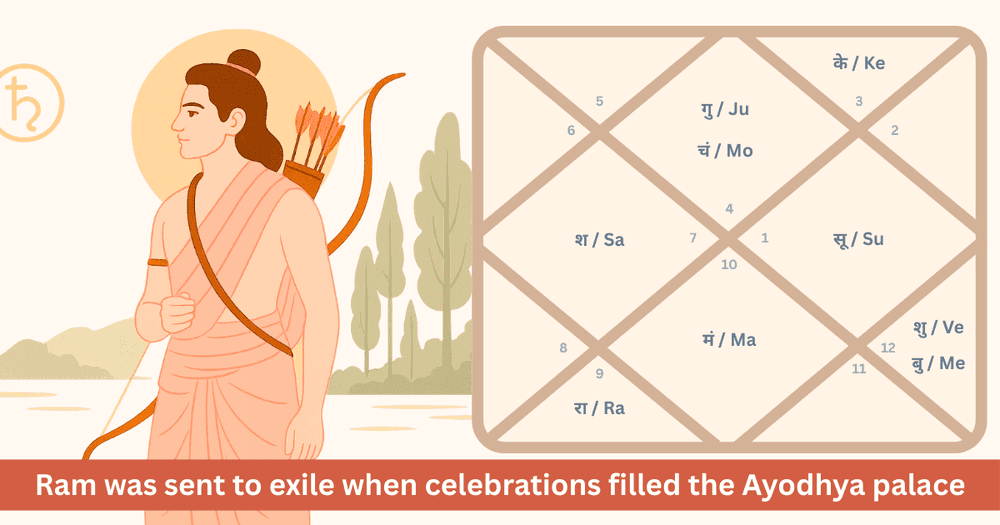 Why Did Lord Ram Go Into Exile?