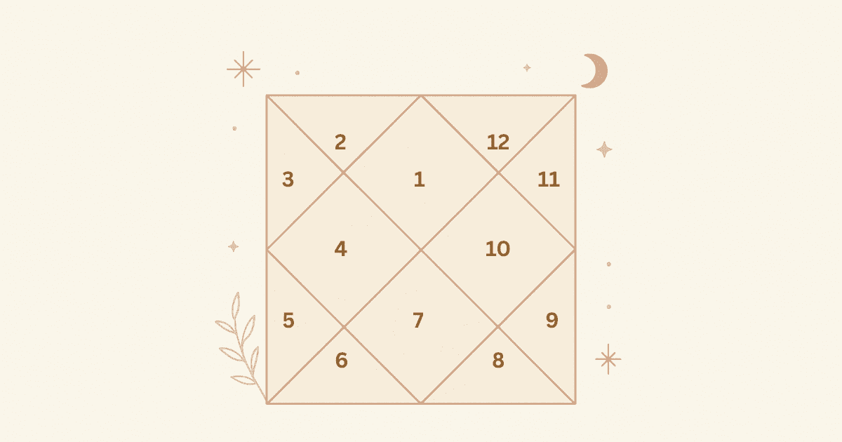 Journey of the Twelve Houses - The Complete Blueprint of a Life