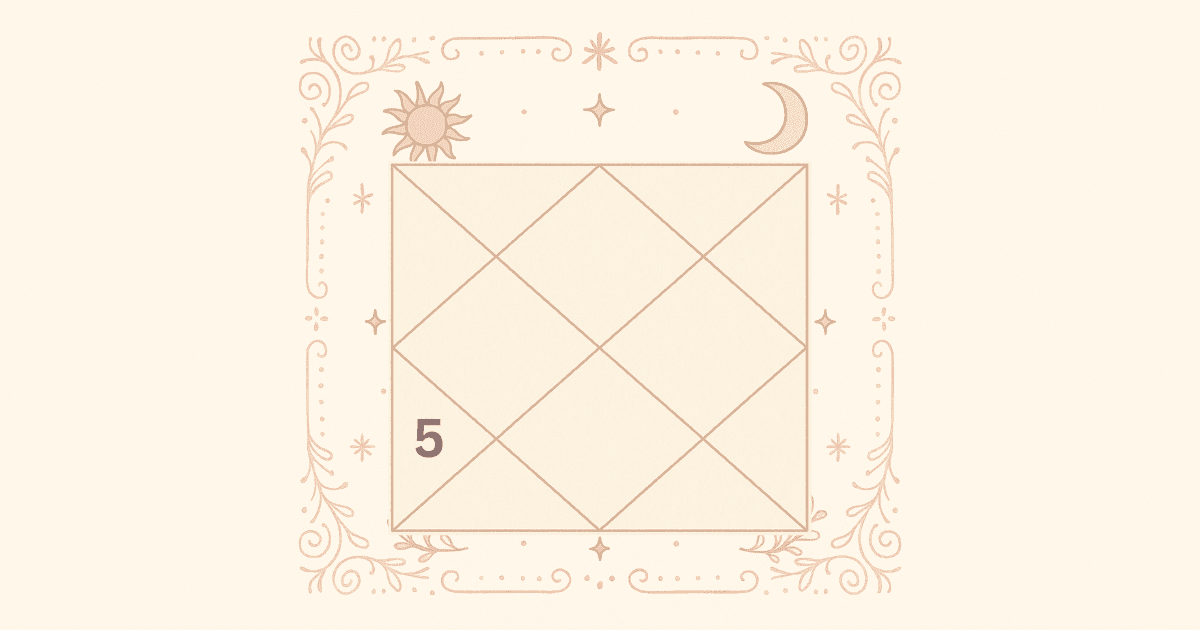 Fifth House: LearningFifth House in the Horoscope, Progeny and Past Virtue