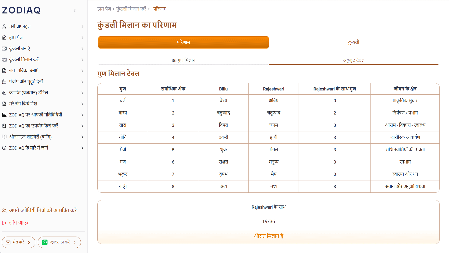 अष्टकूट तालिका