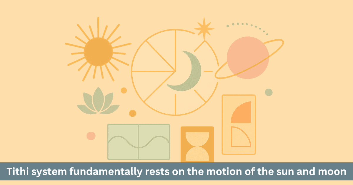 Tithi Yoga Karana Calculation