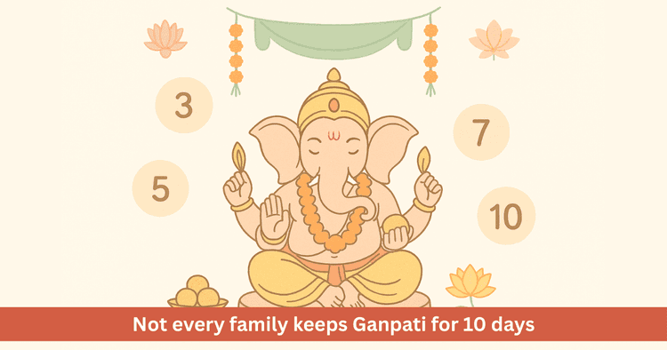 Spiritual Meaning of Worshipping Lord Ganesha for 3, 5, 7 or 10 Days