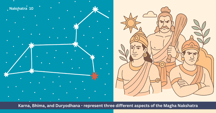 Three Forms of Magha Nakshatra - Karna, Bhima, Duryodhana | Mahabharata, Leadership and Astrology
